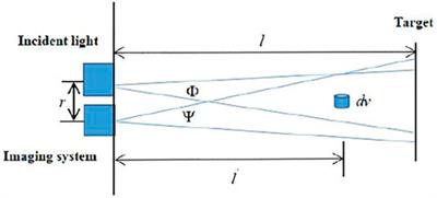 Polarization Reconstruction Algorithm of Target Based on the Analysis of Noise in Complex Underwater Environment